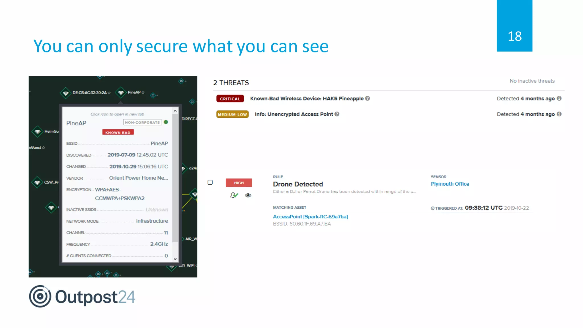 You can only secure what you can see
18
 