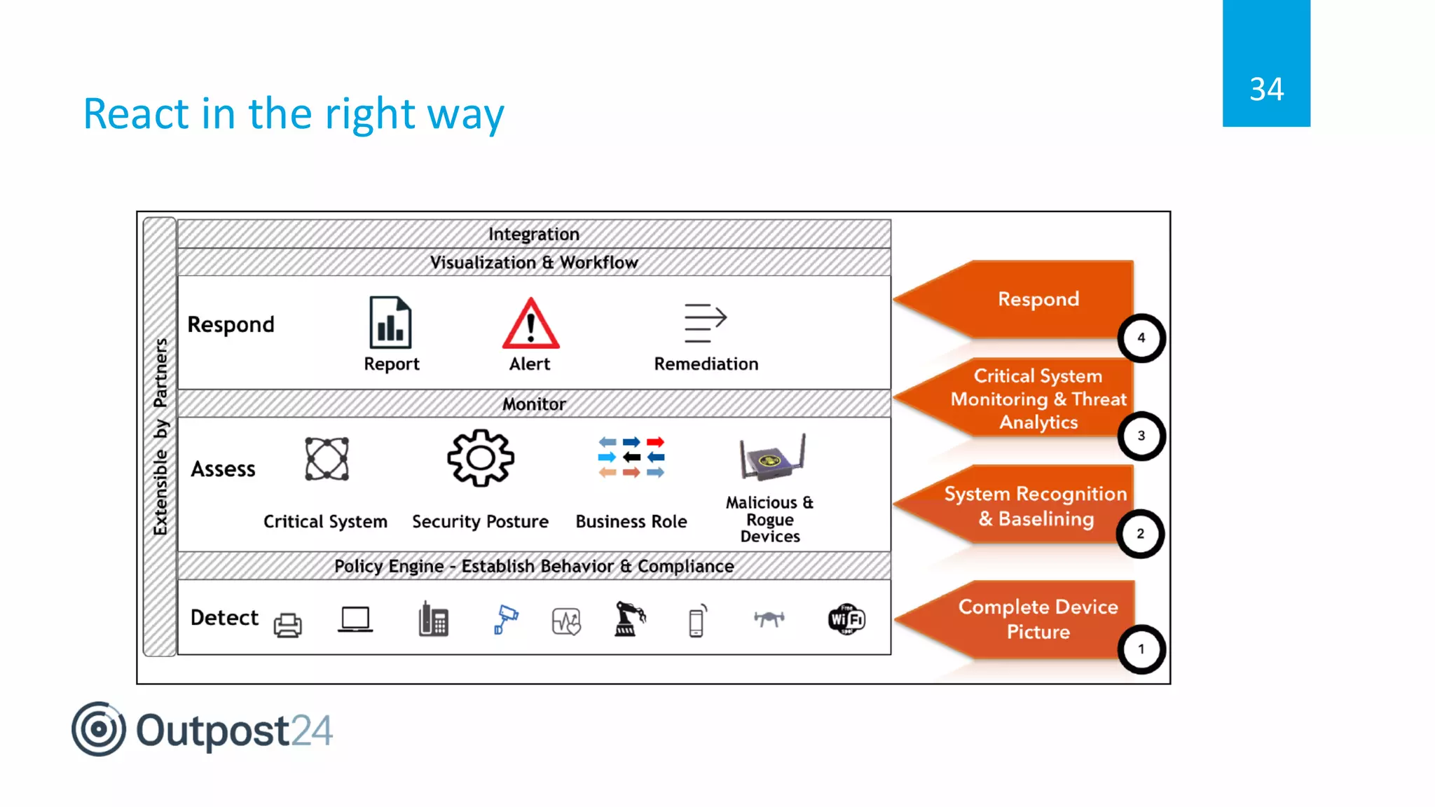 React in the right way
34
 