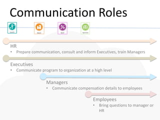 Webinar-Communicating Pay to Employees | PPTX