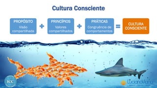 PROPÓSITO
Visão
compartilhada
PRINCÍPIOS
Valores
compartilhados
PRÁTICAS
Congruência de
comportamentos
CULTURA
CONSCIENTE
Cultura Consciente
 