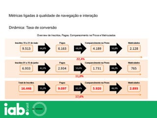 Dinâmica: Taxa de conversão
Métricas ligadas à qualidade de navegação e interação
 