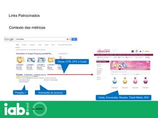 Impressão do anúncio
Clique, CTR, CPC e Custo
Posição 1
Links Patrocinados
Contexto das métricas
Visita, Conversão, Receita, Ticket Médio, ROI
 