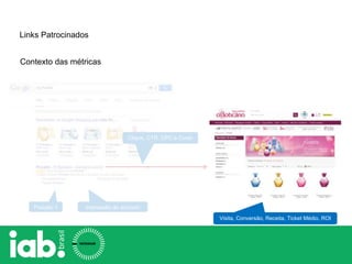 Impressão do anúncio
Clique, CTR, CPC e Custo
Posição 1
Links Patrocinados
Contexto das métricas
Visita, Conversão, Receita, Ticket Médio, ROI
 