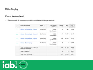 Exemplo de relatório
• Como exemplo de compra programática, resultados no Google Adwords:
Mídia Display
 