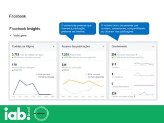 Facebook
Facebook Insights
• Visão geral:
O número único de pessoas que
curtiram, comentaram, compartilharam
ou clicaram nas publicações.
O número de pessoas que
tiveram a publicação
presente no timeline.
 