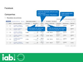 Total investido para
cada anúncio
Total de pessoas que tiveram
o anúncio presente no feed
Custo Por Aquisição atribuído para
cada anúncio.
Custo = Total Gasto / Resultados
Quantidade de vezes que
o resultado foi atingido
Facebook
Campanhas
• Resultados dos anúncios:
 