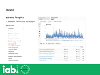 Youtube
Youtube Analytics
• Relatórios selecionados: Visualizações.
 