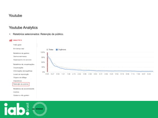 Youtube
Youtube Analytics
• Relatórios selecionados: Retenção de público.
 