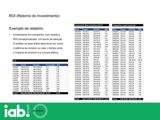 Exemplo de relatório
ROI (Retorno do Investimento)
• Investimento em campanha, com receita e
ROI correspondentes. Um ponto de atenção:
A análise na base diária deve levar em conta
a latência da compra, ou seja, o tempo entre
o impacto do anúncio e a compra efetiva.
 