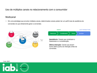 Multicanal
Uso de múltiplos canais no relacionamento com o consumidor
• Em uma estratégia que envolve múltiplos canais, determinados canais podem ter um perfil mais de assitência de
conversão do que diretamente gerar a conversão.
Fonte: ZMOT
Assistência: Canais que constroem o
Awareness e a consideração,
Última interação: Canais que atuam
Como último ponto de interação antes da
conversão.
 