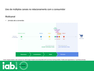 Uso de múltiplos canais no relacionamento com o consumidor
• Jornada até a conversão:
Fonte: Google Analytics. data collected from 36K Google Analytics accounts/profiles with Ecommerce tracking enabled. Profiles were segmented by 7 countries/currencies.
Multicanal
 