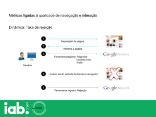 Requisição de página
Retorna a página
1
2
3
Ferramenta registra: Pageview
Usuário único
Visita
Dinâmica: Taxa de rejeição
4 Usuário sai do website fechando o navegador:
Usuário
5
Ferramenta registra: Rejeição
Métricas ligadas à qualidade de navegação e interação
 