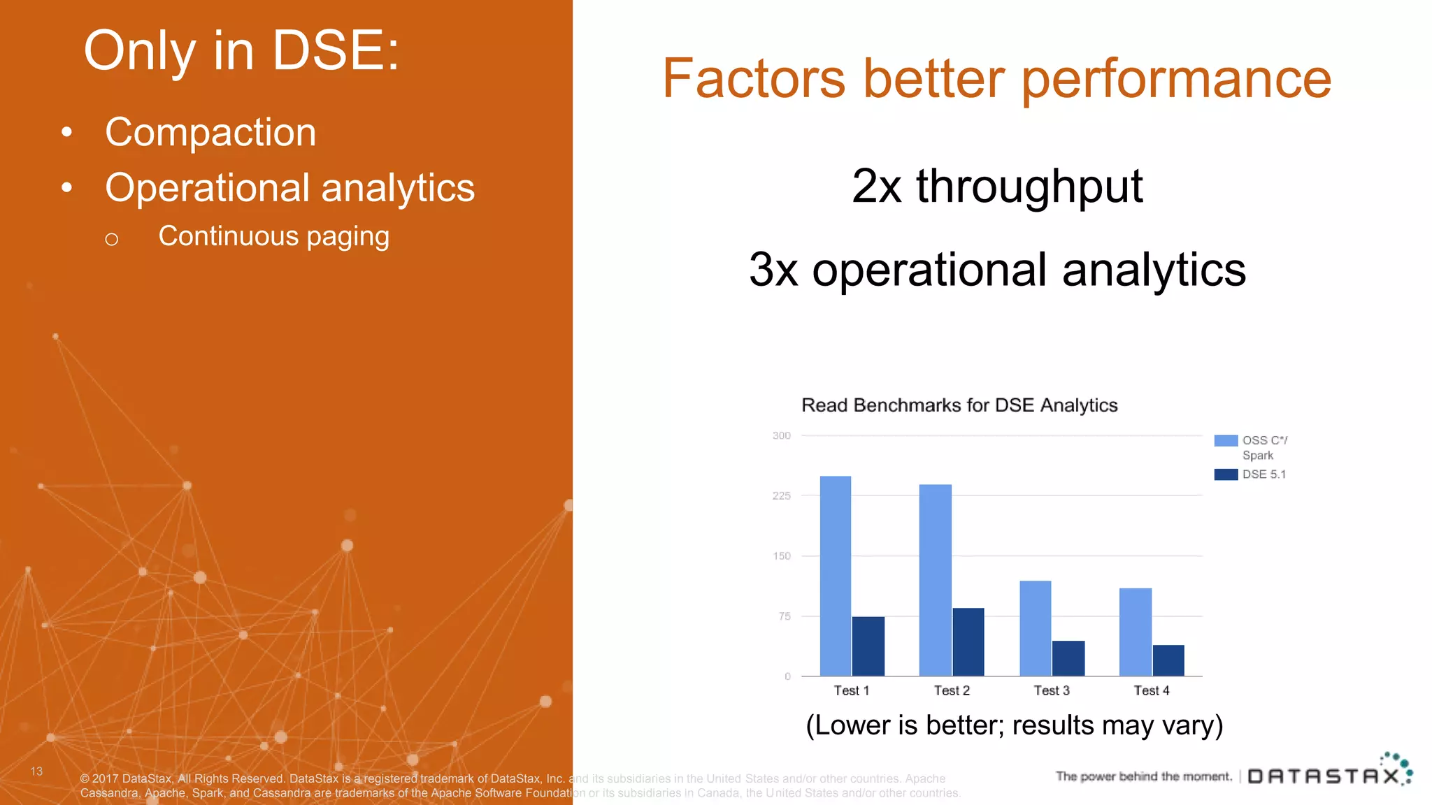 • Compaction • Operational analytics o Continuous paging 13 (Lower is better; results may vary) Factors better performance © 2017 DataStax, All Rights Reserved. DataStax is a registered trademark of DataStax, Inc. and its subsidiaries in the United States and/or other countries. Apache Cassandra, Apache, Spark, and Cassandra are trademarks of the Apache Software Foundation or its subsidiaries in Canada, the United States and/or other countries. Only in DSE: 2x throughput 3x operational analytics 