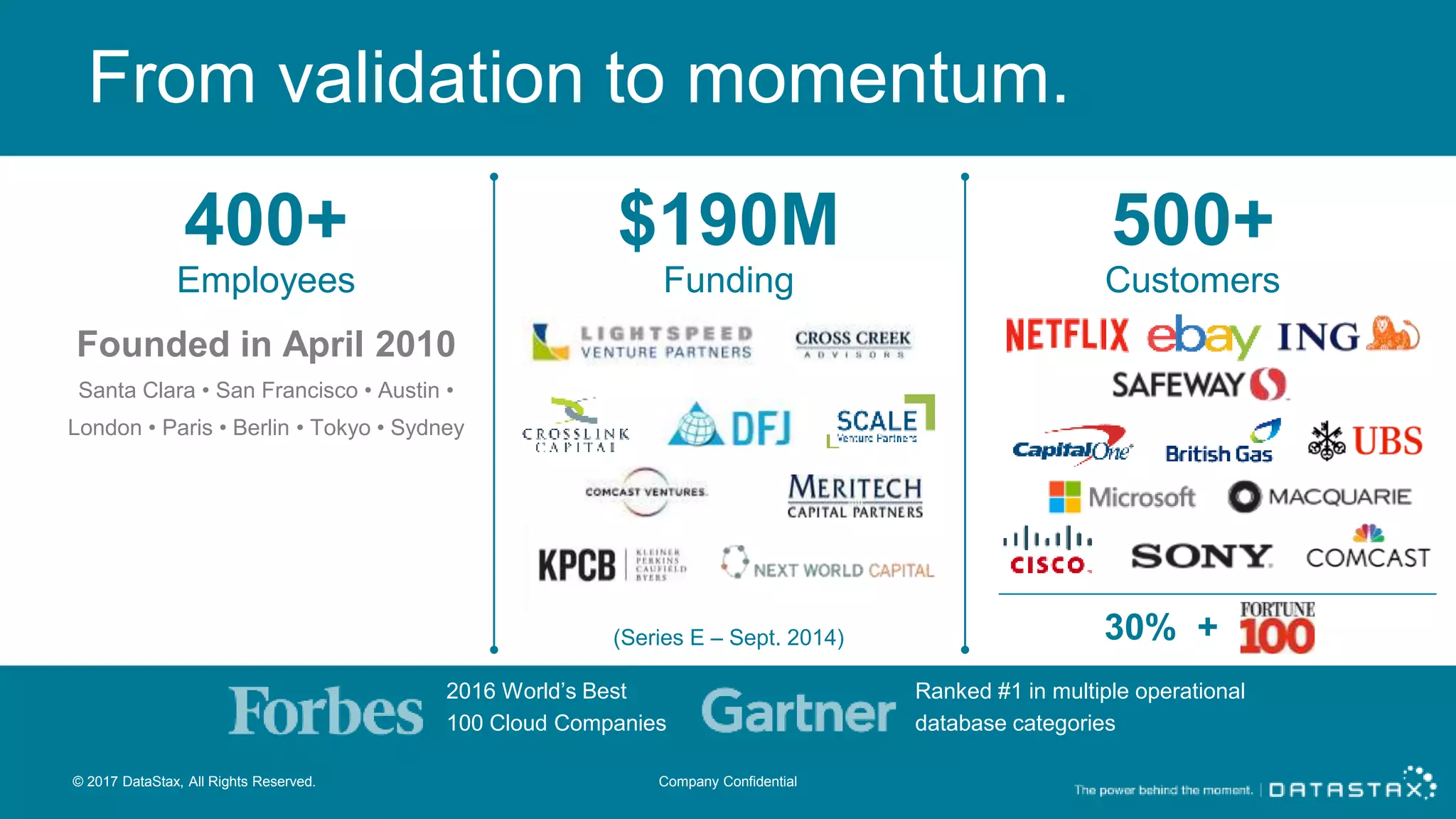 From validation to momentum. 400+ Employees $190M Funding 500+ Customers Founded in April 2010 Santa Clara • San Francisco • Austin • London • Paris • Berlin • Tokyo • Sydney (Series E – Sept. 2014) 30% + 2016 World’s Best 100 Cloud Companies Ranked #1 in multiple operational database categories © 2017 DataStax, All Rights Reserved. Company Confidential 
