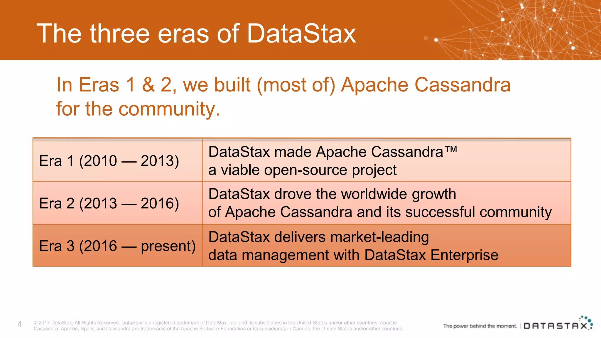 The three eras of DataStax 4 © 2017 DataStax, All Rights Reserved. DataStax is a registered trademark of DataStax, Inc. and its subsidiaries in the United States and/or other countries. Apache Cassandra, Apache, Spark, and Cassandra are trademarks of the Apache Software Foundation or its subsidiaries in Canada, the United States and/or other countries. Era 1 (2010 — 2013) DataStax made Apache Cassandra™ a viable open-source project Era 2 (2013 — 2016) DataStax drove the worldwide growth of Apache Cassandra and its successful community Era 3 (2016 — present) DataStax delivers market-leading data management with DataStax Enterprise In Eras 1 & 2, we built (most of) Apache Cassandra for the community. 