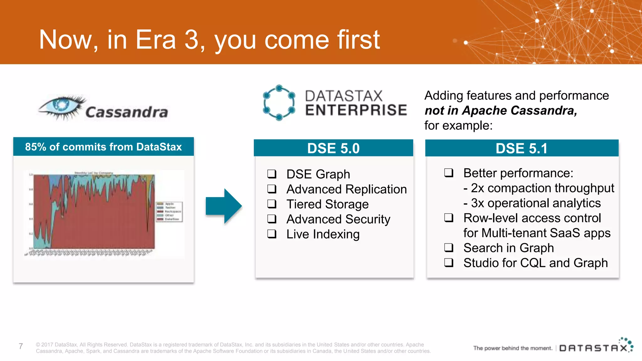Now, in Era 3, you come first 85% of commits from DataStax ❑ DSE Graph ❑ Advanced Replication ❑ Tiered Storage ❑ Advanced Security ❑ Live Indexing DSE 5.0 Adding features and performance not in Apache Cassandra, for example: DSE 5.1 ❑ Better performance: - 2x compaction throughput - 3x operational analytics ❑ Row-level access control for Multi-tenant SaaS apps ❑ Search in Graph ❑ Studio for CQL and Graph © 2017 DataStax, All Rights Reserved. DataStax is a registered trademark of DataStax, Inc. and its subsidiaries in the United States and/or other countries. Apache Cassandra, Apache, Spark, and Cassandra are trademarks of the Apache Software Foundation or its subsidiaries in Canada, the United States and/or other countries. 7 