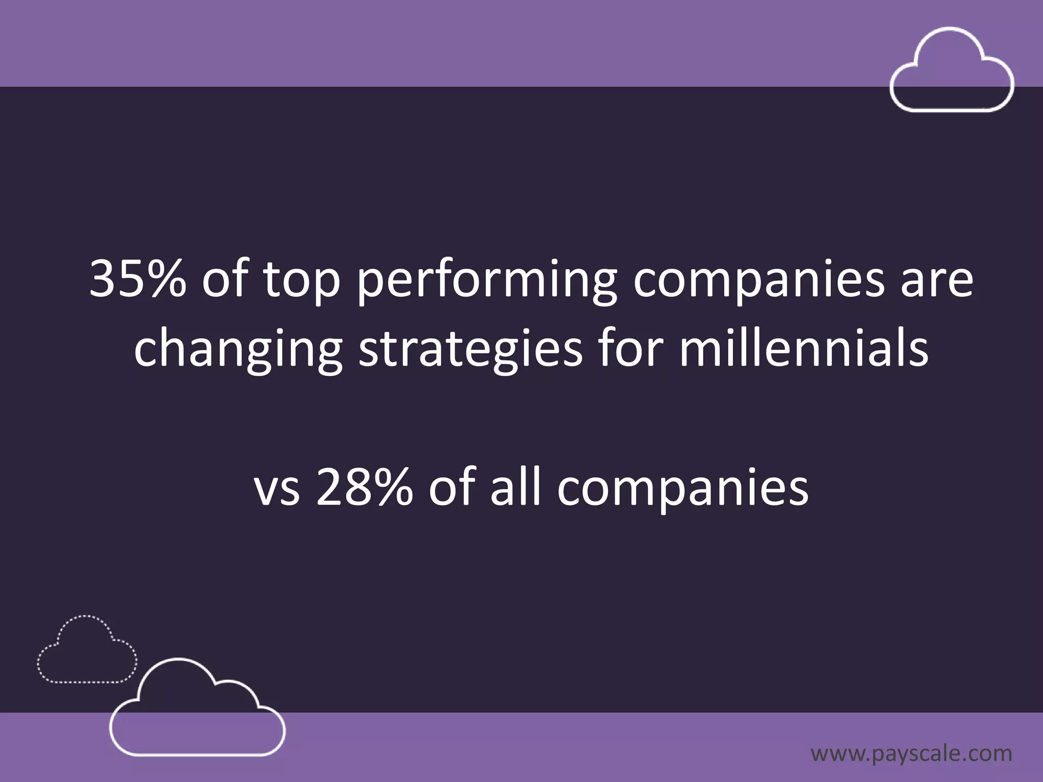 www.payscale.com
35% of top performing companies are
changing strategies for millennials
vs 28% of all companies
 