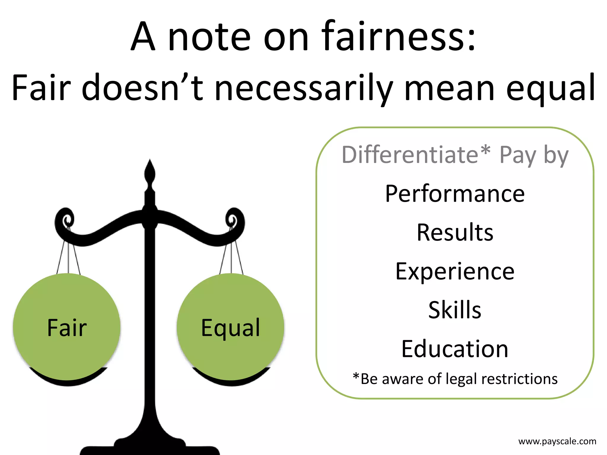 www.payscale.com
EqualFair
A note on fairness:
Fair doesn’t necessarily mean equal
Differentiate* Pay by
Performance
Results
Experience
Skills
Education
*Be aware of legal restrictions
 