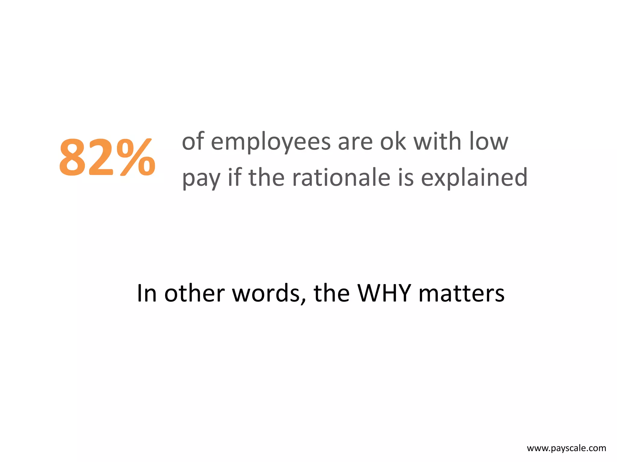 www.payscale.com
of employees are ok with low
pay if the rationale is explained82%
In other words, the WHY matters
 