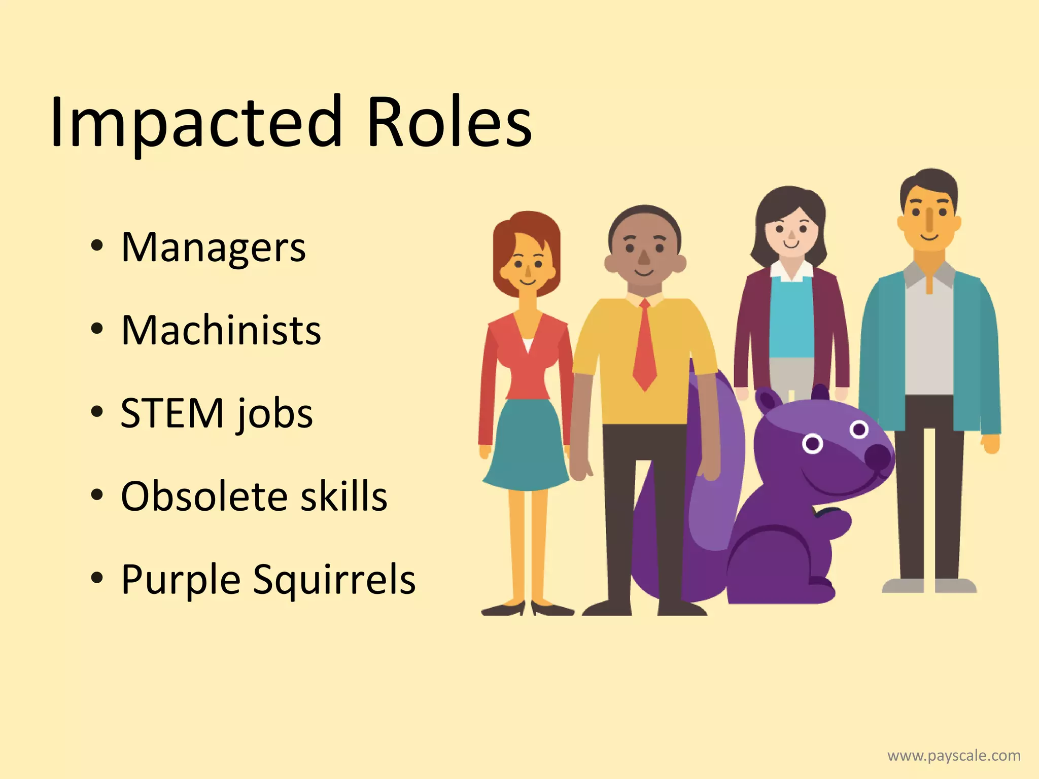 www.payscale.com
• Managers
• Machinists
• STEM jobs
• Obsolete skills
• Purple Squirrels
Impacted Roles
 