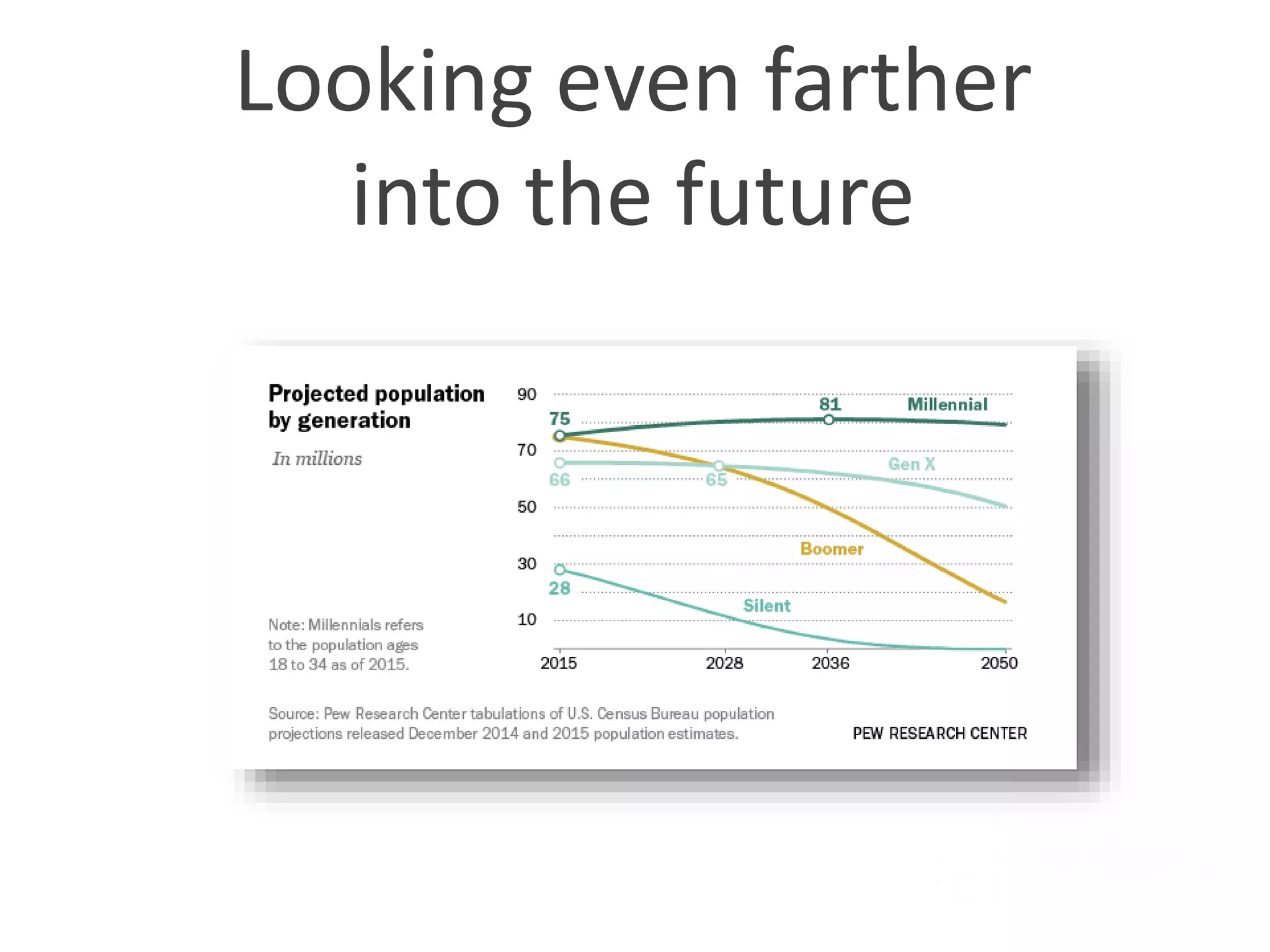 Looking even farther
into the future
 