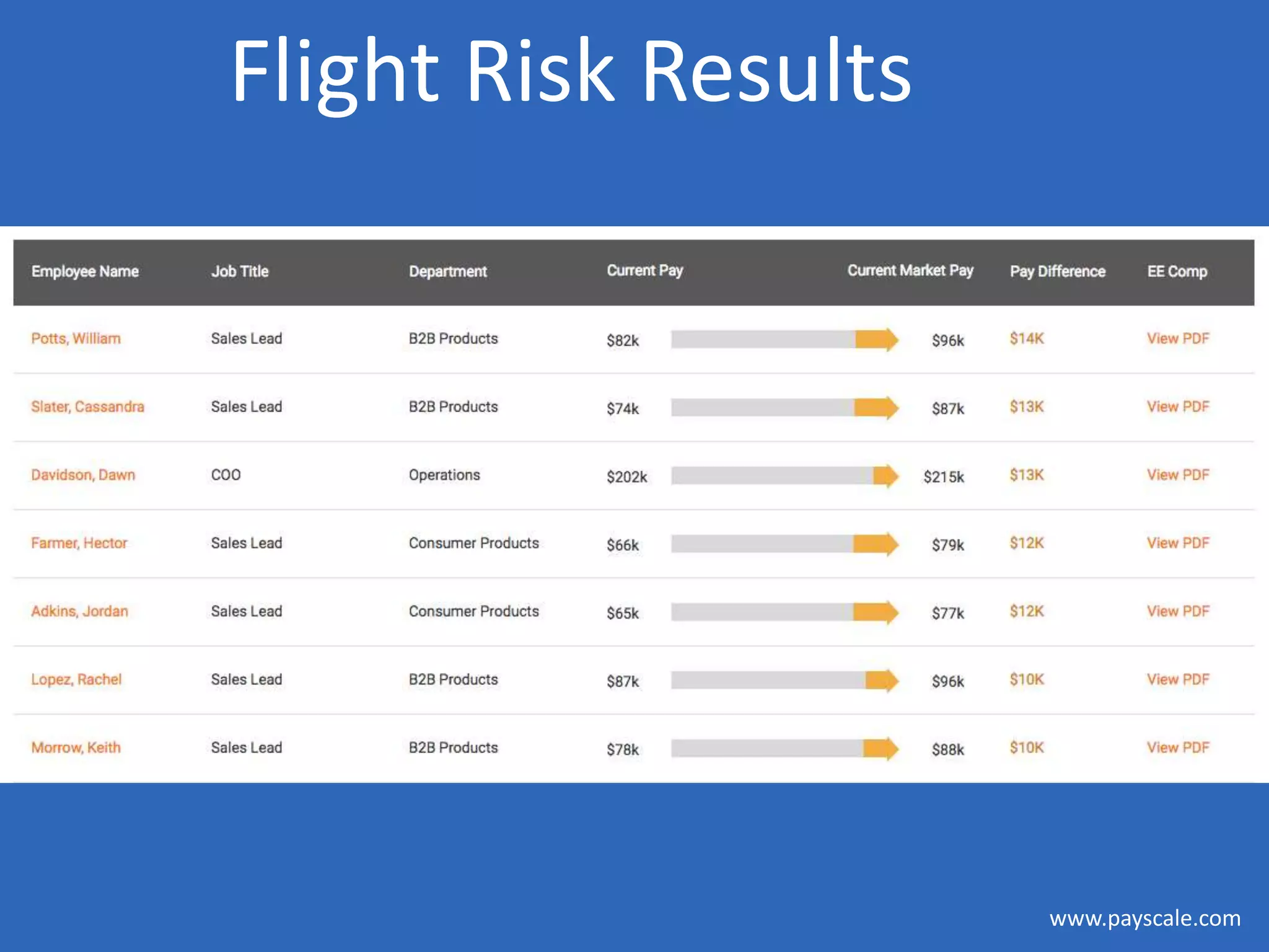 www.payscale.com
Flight Risk Results
 