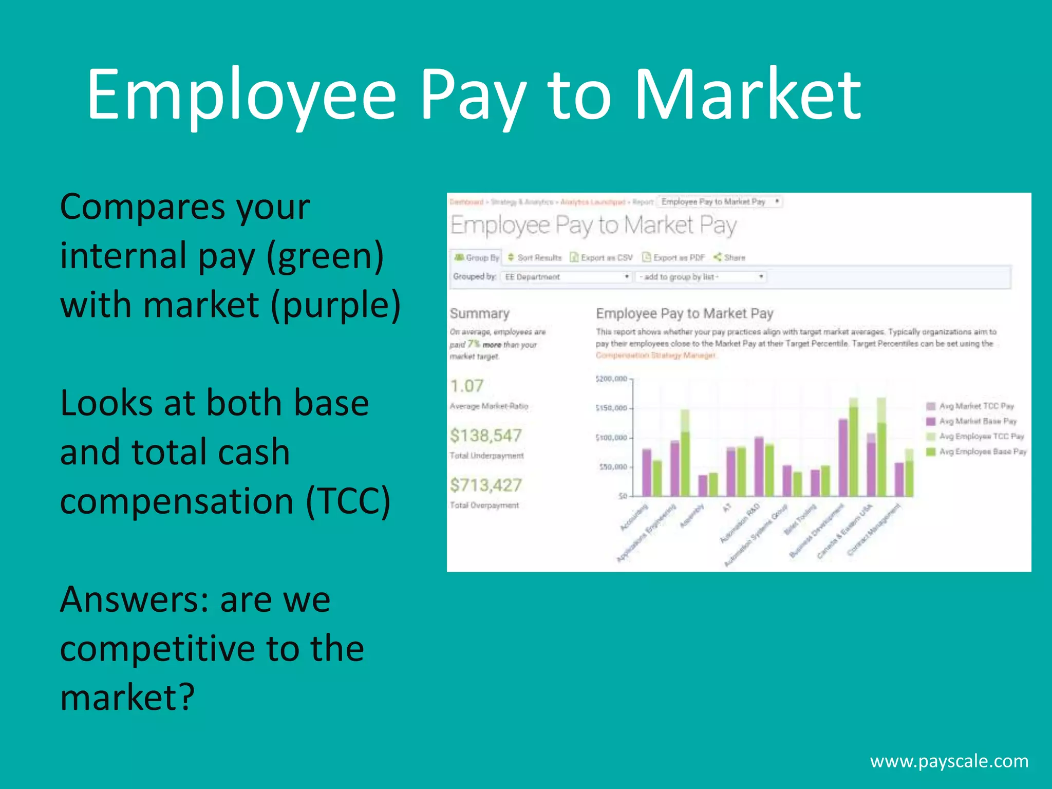 www.payscale.com
Employee Pay to Market
Compares your
internal pay (green)
with market (purple)
Looks at both base
and total cash
compensation (TCC)
Answers: are we
competitive to the
market?
 