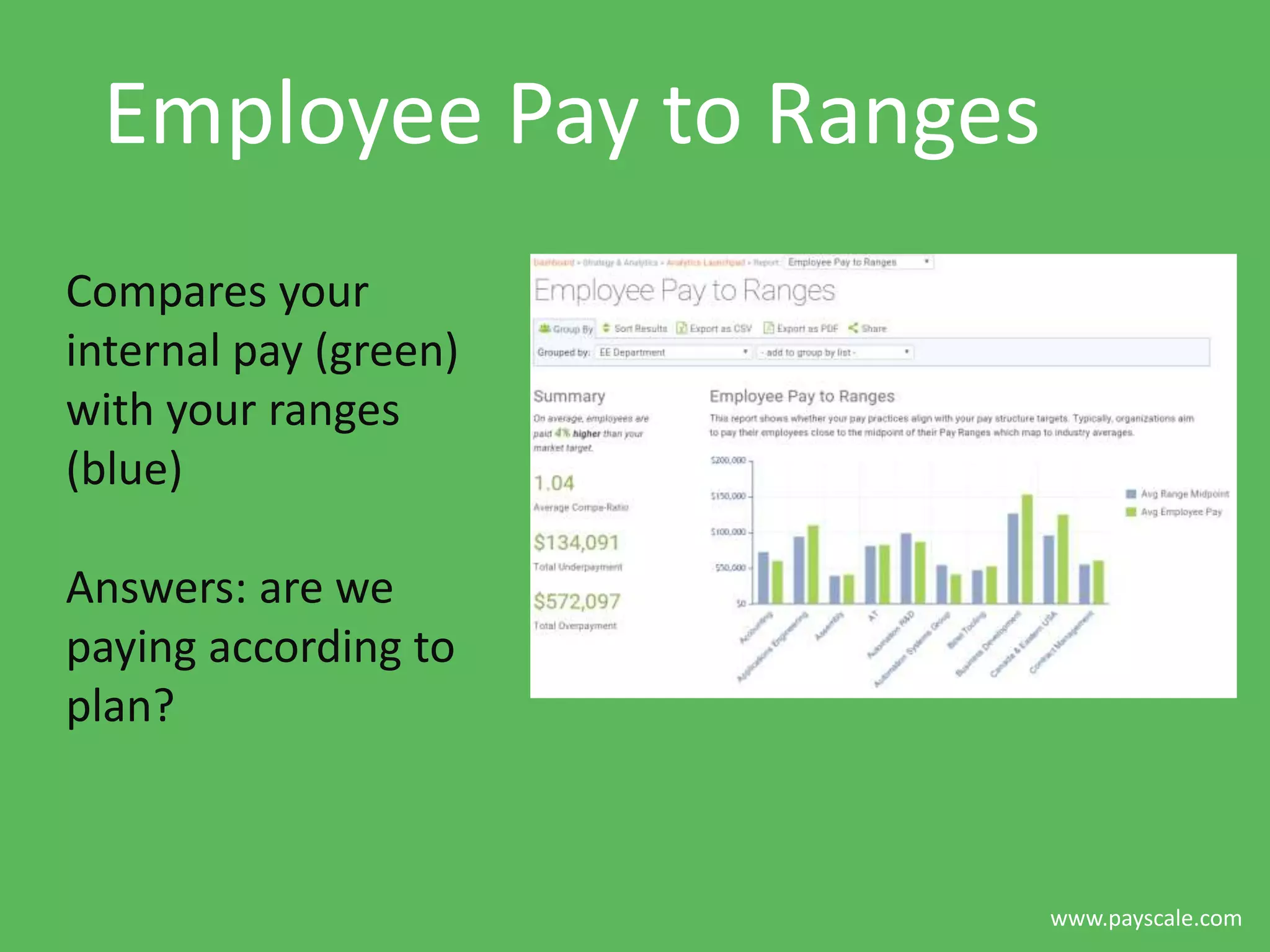 www.payscale.com
Employee Pay to Ranges
Compares your
internal pay (green)
with your ranges
(blue)
Answers: are we
paying according to
plan?
 