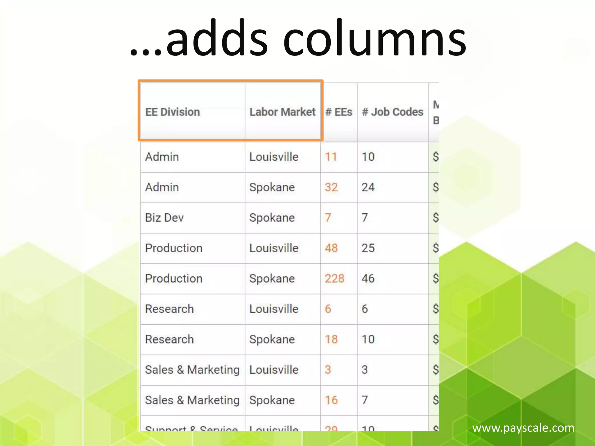 www.payscale.com
…adds columns
 