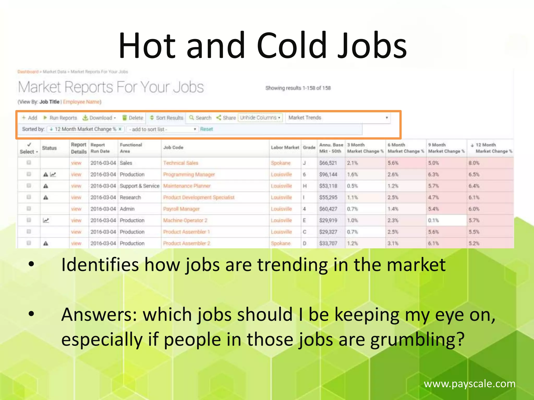 www.payscale.com
Hot and Cold Jobs
• Identifies how jobs are trending in the market
• Answers: which jobs should I be keeping my eye on,
especially if people in those jobs are grumbling?
 