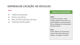 EMPRESA DE LOCAÇÃO DE VEICULOS
● ~8000 funcionários
● Vários escritórios
● Mais de 500 endereços de loja
● Todo tipo de Receptor
Matriz
E-mail, TVs Corporativa, Papel
bandeja, display de mesa, Banner no
portal, Woobler no elevador, Banners
Roll up, Wallpaper dos computadores,
Reunião semanais.
Filiais
Emails, Webinar com Supervisores,
Cartaz, Folder, Whats dos Grupos,
Filipetas, mensagem no Holerite
CANAIS de COMUNICAÇÃO
 