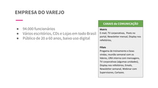 EMPRESA DO VAREJO
● 94.000 funcionários
● Vários escritórios, CDs e Lojas em todo Brasil
● Público de 20 a 60 anos, baixo uso digital
Matriz
E-mail, TV corporativas, Posts no
portal, Newsletter mensal, Display nos
refeitórios,
Filiais
Progama de treinamento e boas
vindas, reunião semanal com os
lideres, URA interna com mensagens,
TV corporativas (algumas unidades),
Display nos refeitórios, Emails,
Newsletter semanal, Webinar com
Supervisores, Cartazes.
CANAIS de COMUNICAÇÃO
 