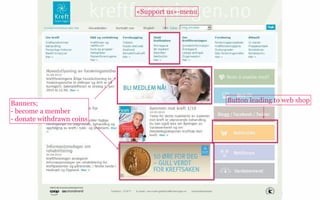 «Support us»-menu

Banners;
- become a member
- donate withdrawn coins

Button leading to web shop

@BeateSorum

http://about.me/beatesorum

 