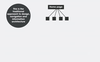 This is the
traditional
approach to design,
navigation and
information
architecture

Home page

 