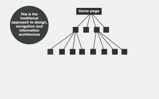 This is the
traditional
approach to design,
navigation and
information
architecture

Home page

 