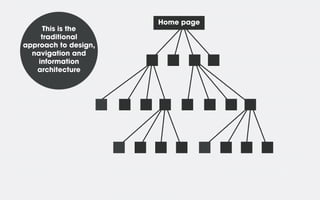 This is the
traditional
approach to design,
navigation and
information
architecture

Home page

 