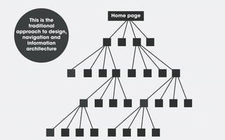 This is the
traditional
approach to design,
navigation and
information
architecture

Home page

 