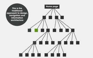 This is the
traditional
approach to design,
navigation and
information
architecture

Home page

 