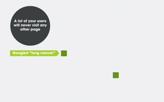 A lot of your users
will never visit any
other page

Googled “lung cancer”

 