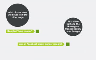 A lot of your users
will never visit any
other page

Googled “lung cancer”

Link on Facebook about cancer research

75% of the
traffic to The
Norwegian
Cancer Society
from Google

 