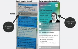 Early paper sketch

Early photoshop sketch

Byline

That’s more
like it!
A human
face?

 