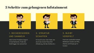 3 Schritte zum gelungenen Infotainment
1 . R E C H E R C H I E R E N
U N D S A M M E L N
Jede Content-Produktion beginnt
m...
