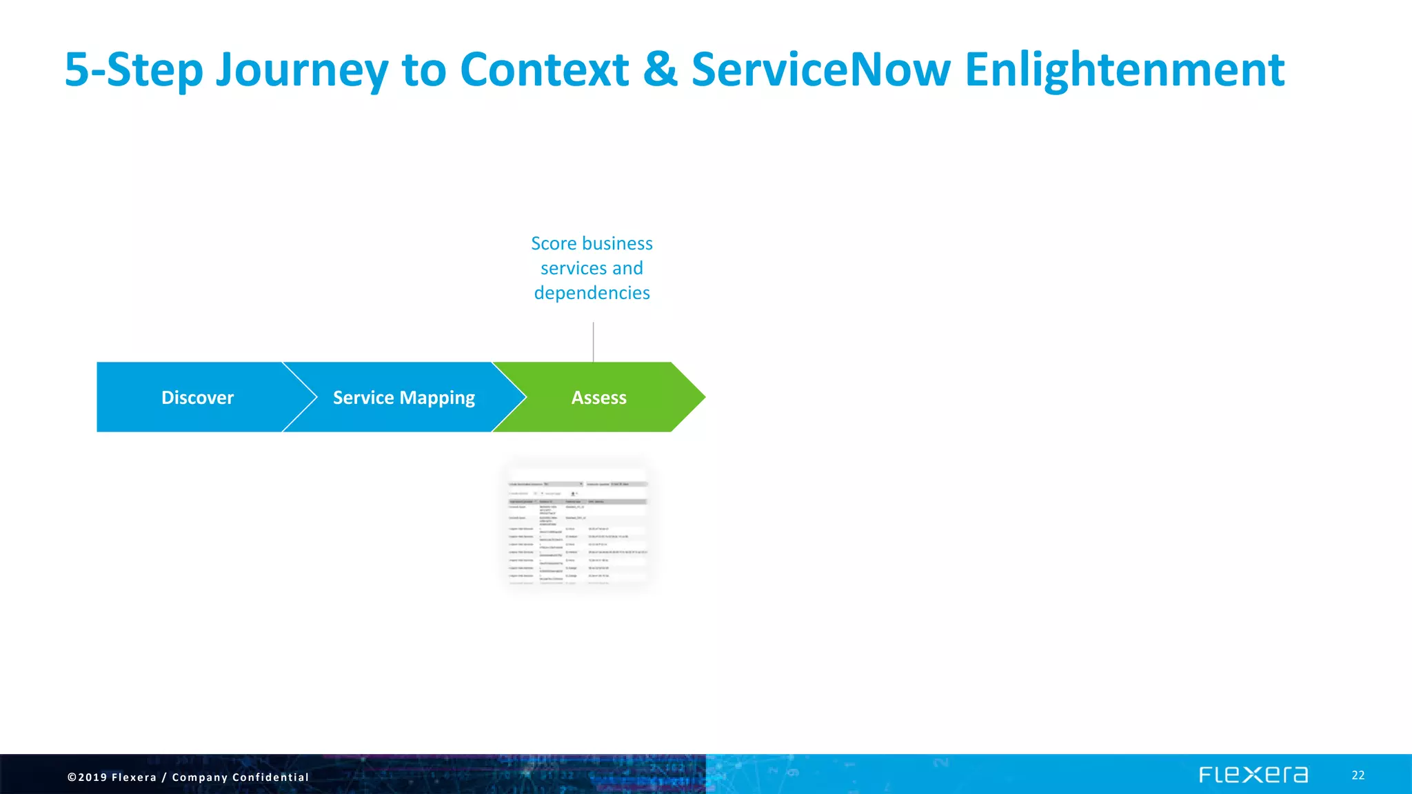 ©2019 Flexera / Company Confidential 22
5-Step Journey to Context & ServiceNow Enlightenment
Discover Service Mapping
Score business
services and
dependencies
Assess
Step 3 - Assess
 