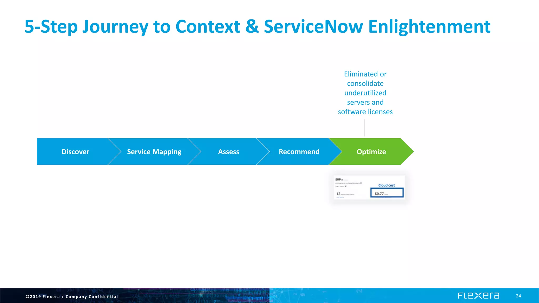 ©2019 Flexera / Company Confidential 24
5-Step Journey to Context & ServiceNow Enlightenment
Discover Recommend OptimizeService Mapping
Eliminated or
consolidate
underutilized
servers and
software licenses
Assess
Step 5 - Rationalize
 