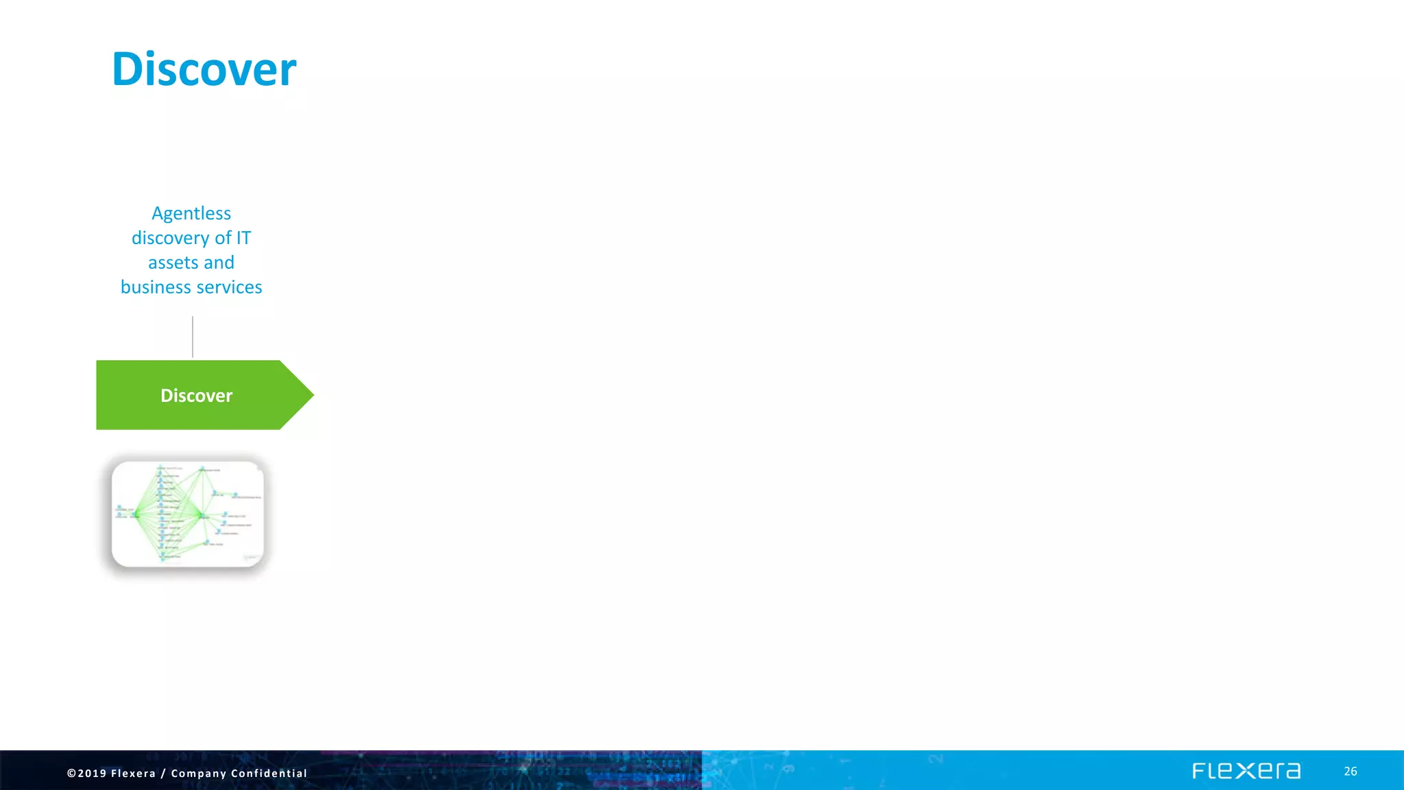 ©2019 Flexera / Company Confidential 26
Discover
Discover
Agentless
discovery of IT
assets and
business services
 