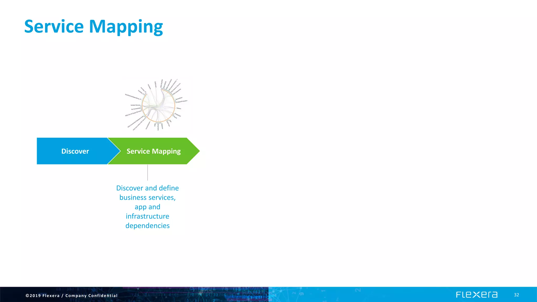 ©2019 Flexera / Company Confidential 32
Service Mapping
Discover Service Mapping
Discover and define
business services,
app and
infrastructure
dependencies
 