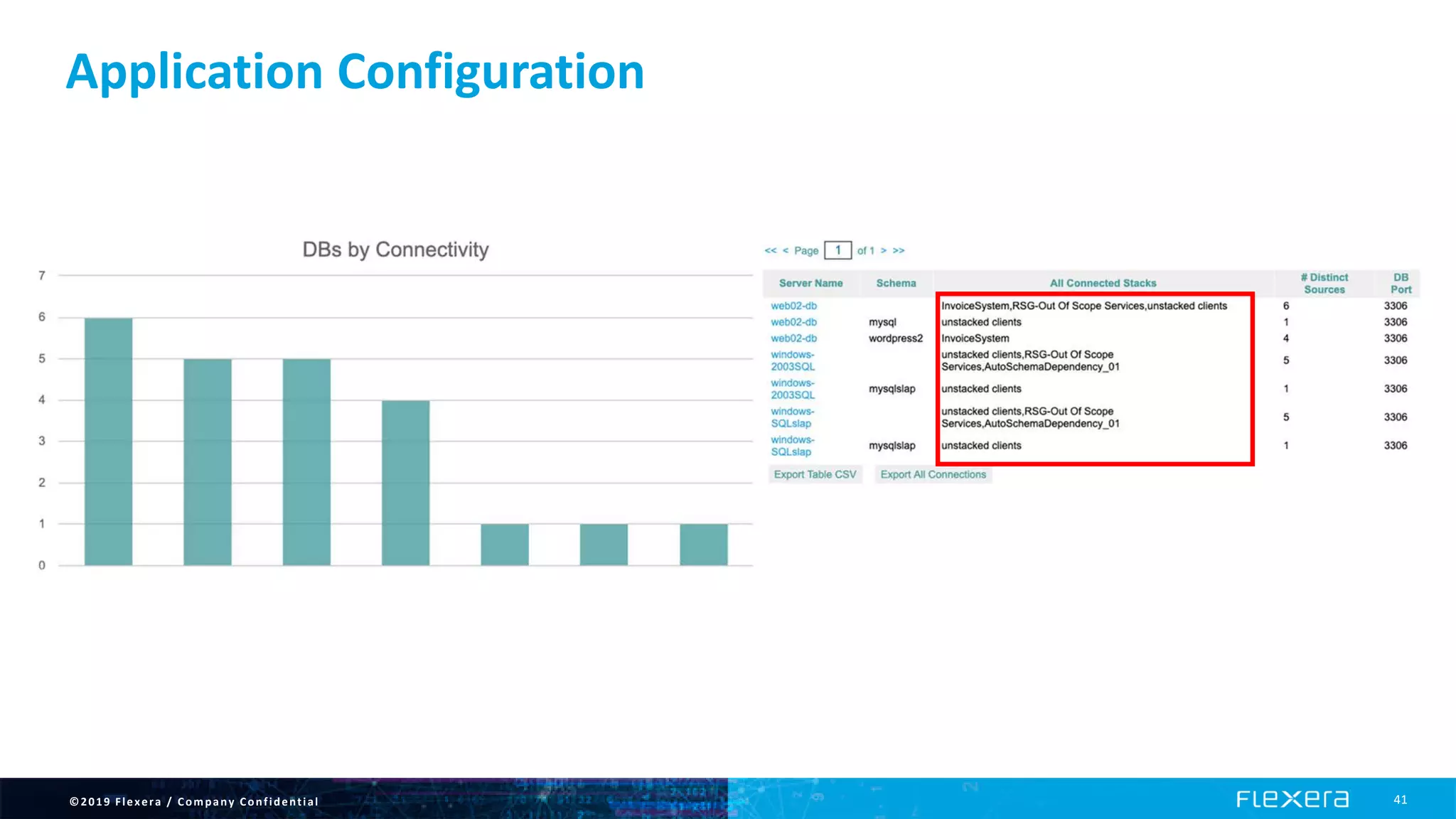 ©2019 Flexera / Company Confidential 41
Application Configuration
 