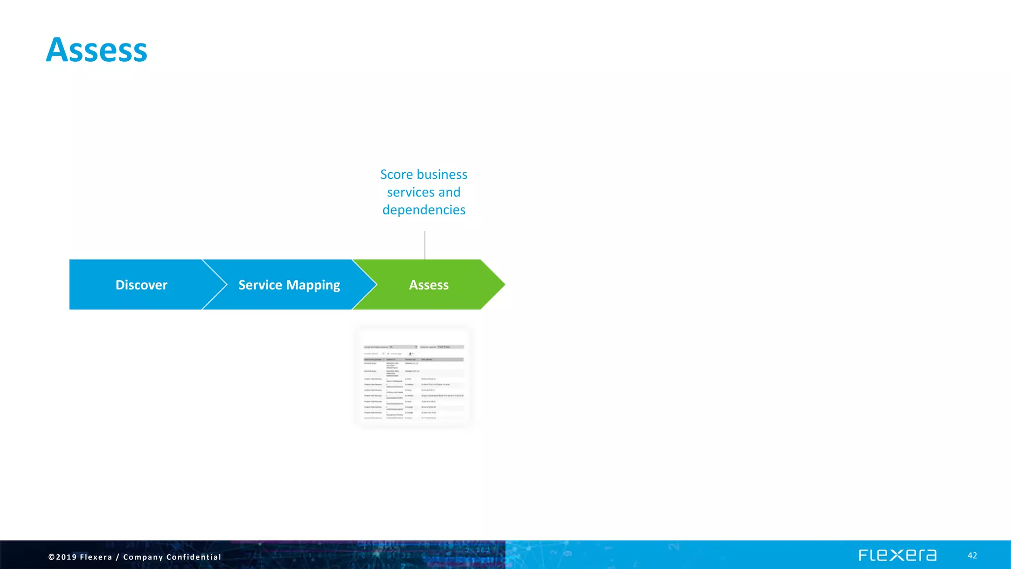 ©2019 Flexera / Company Confidential 42
Assess
Discover Service Mapping
Score business
services and
dependencies
Assess
 