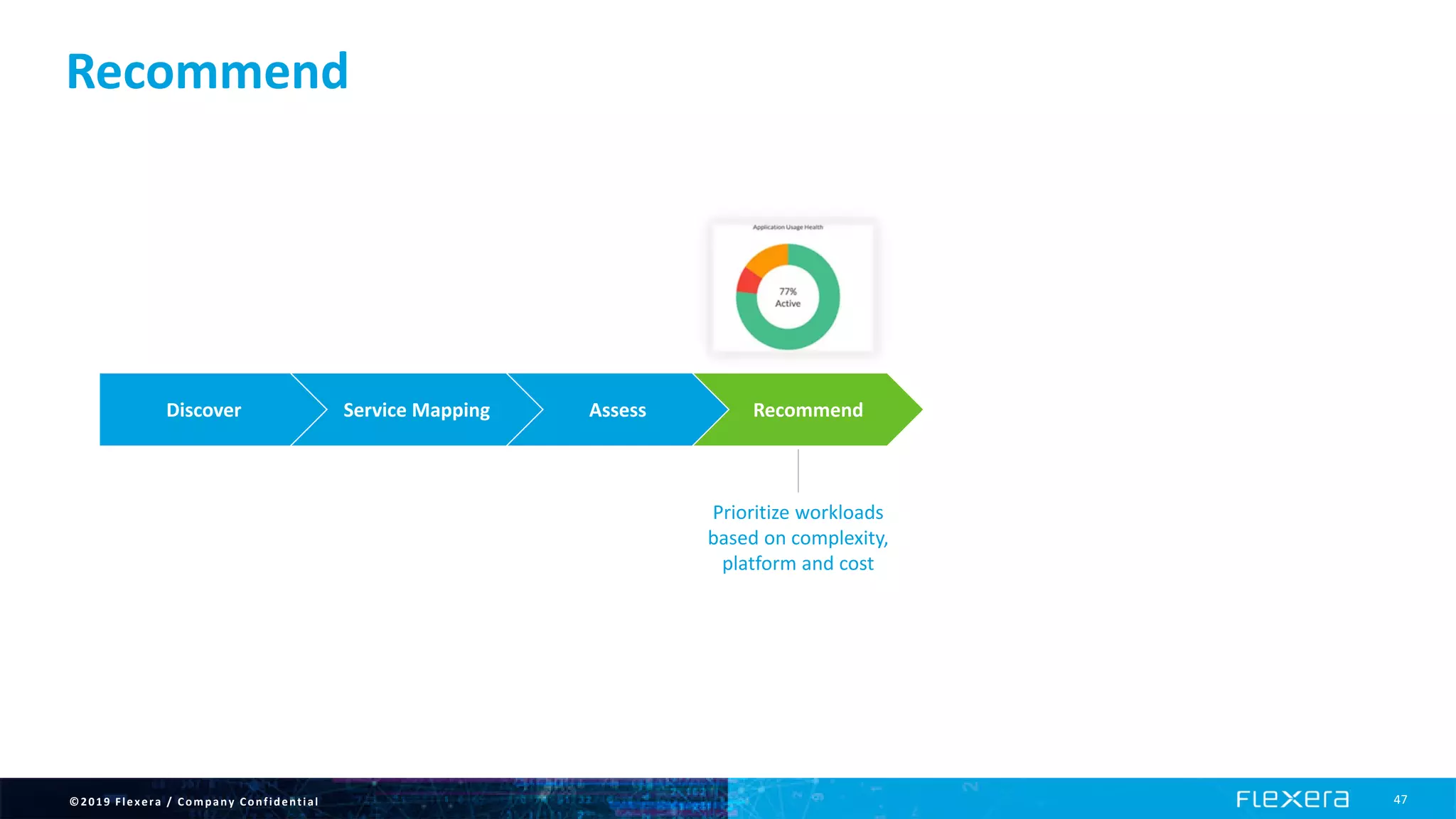 ©2019 Flexera / Company Confidential 47
Recommend
Discover RecommendService Mapping
Prioritize workloads
based on complexity,
platform and cost
Assess
 