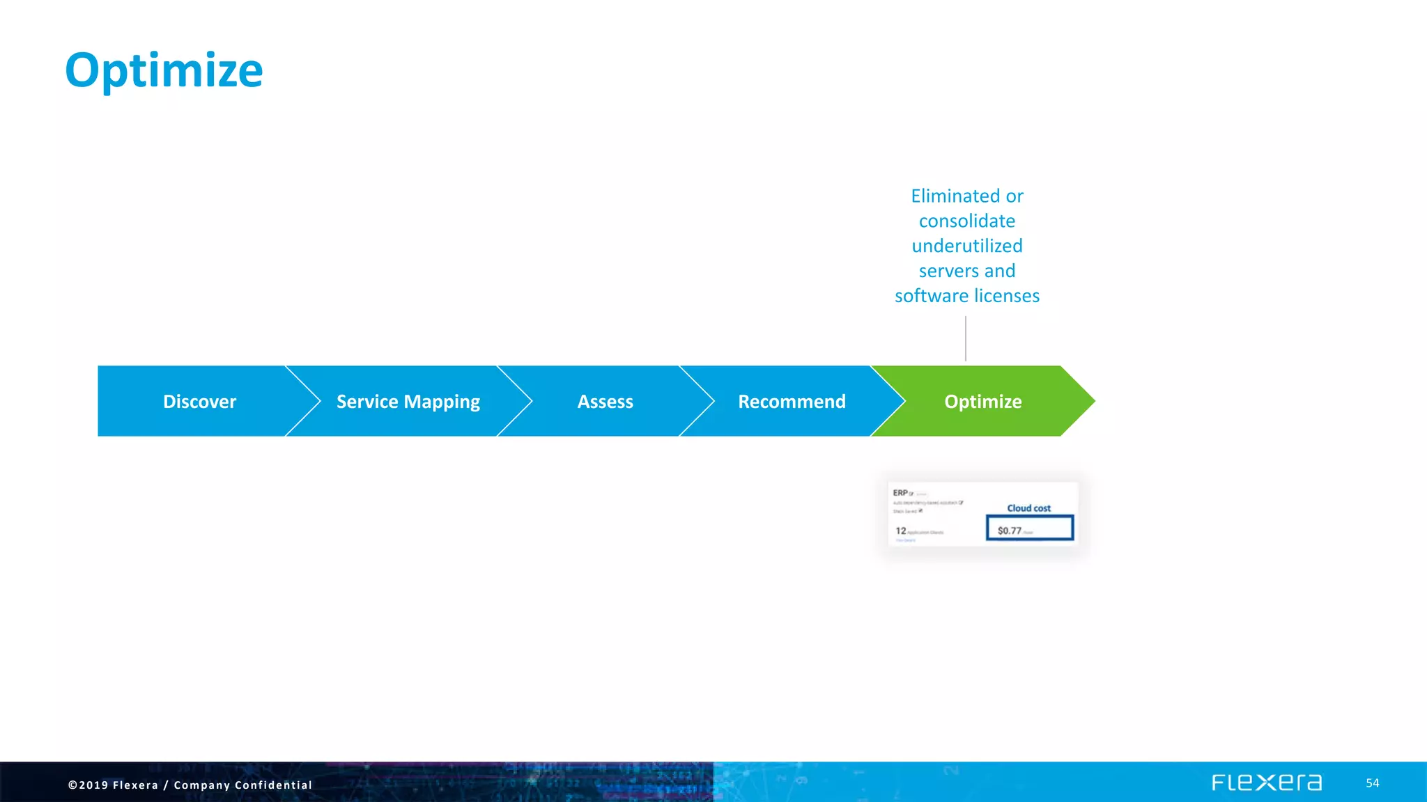 ©2019 Flexera / Company Confidential 54
Optimize
Discover Recommend OptimizeService Mapping
Eliminated or
consolidate
underutilized
servers and
software licenses
Assess
 